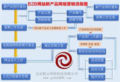 北京高端網站建設流程圖詳解
